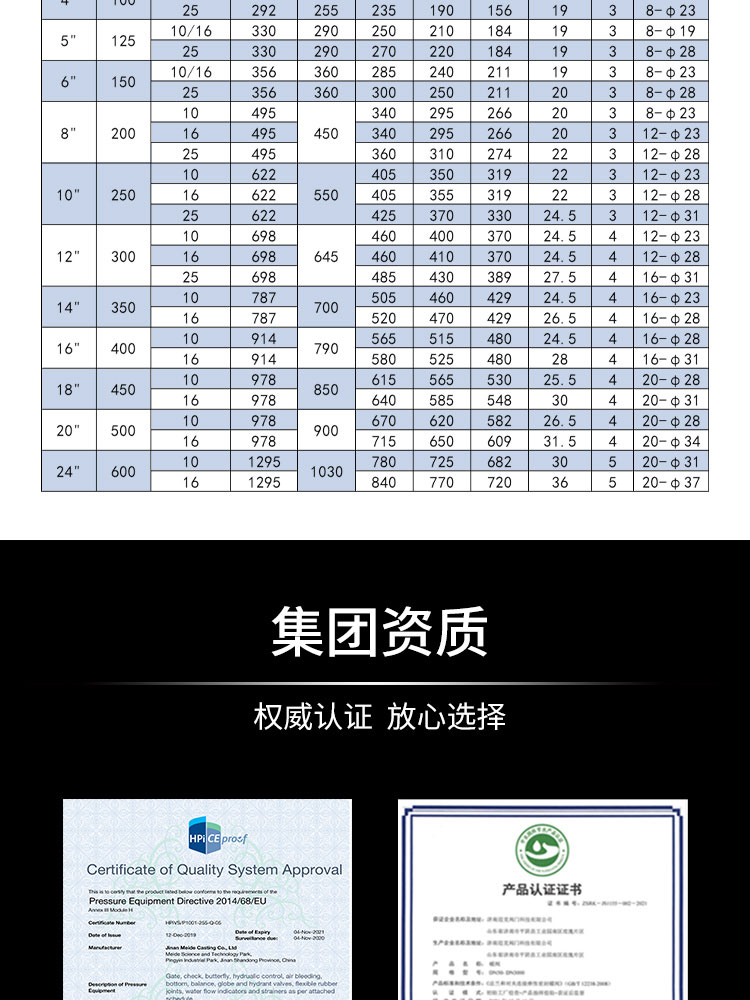 Flange multifunctional water pump control valve Flange multifunctional water pump control valve