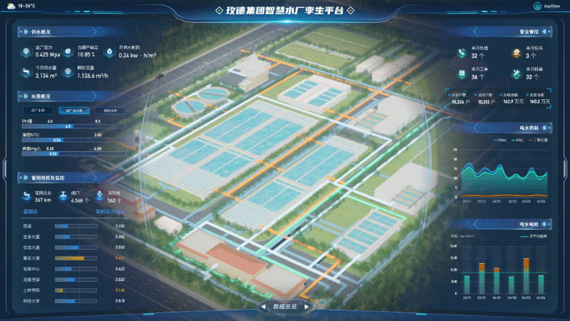 7 Water plant digital twin.png