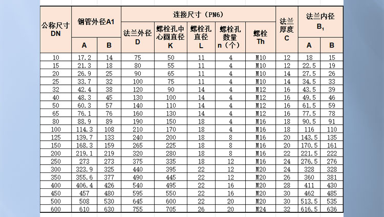 Plate flat welded steel pipe flange_02.jpg