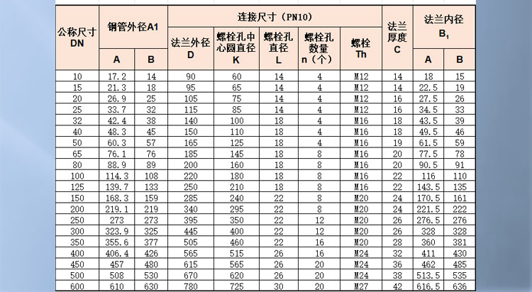 Plate flat welded steel pipe flange_03.jpg