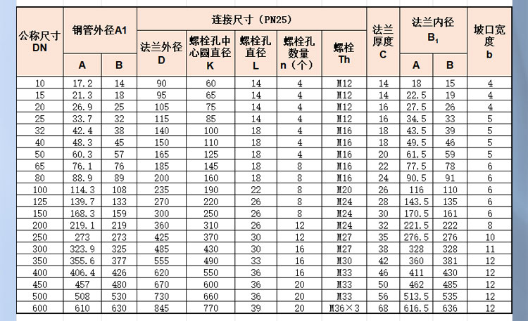 Plate flat welded steel pipe flange 2_03_02.jpg