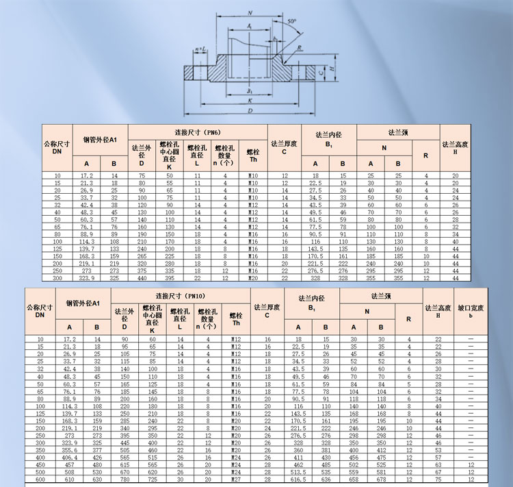 Neck flat welded steel pipe flange_01.jpg