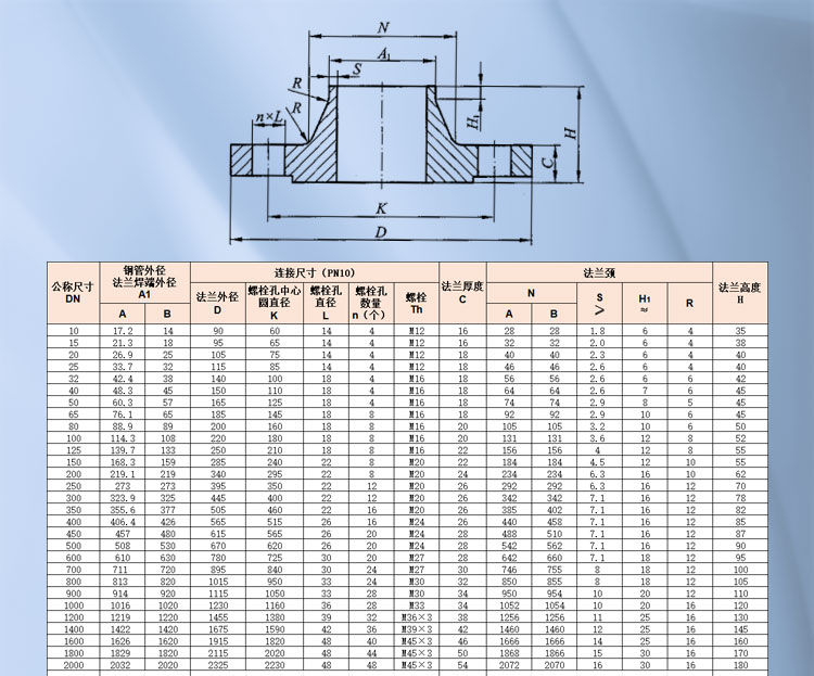 Neck butt welding steel pipe flange_01.jpg