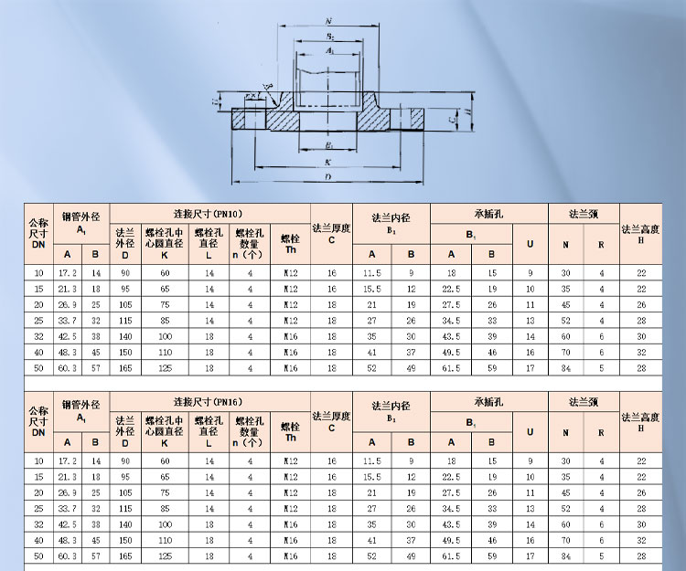 Socket welded steel pipe flange_01.jpg