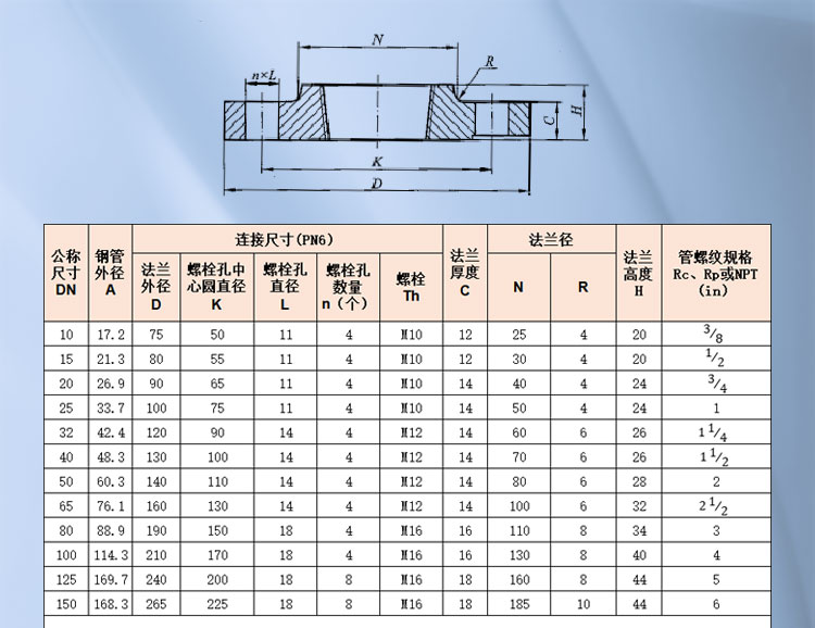 Threaded steel pipe flange1_01.jpg