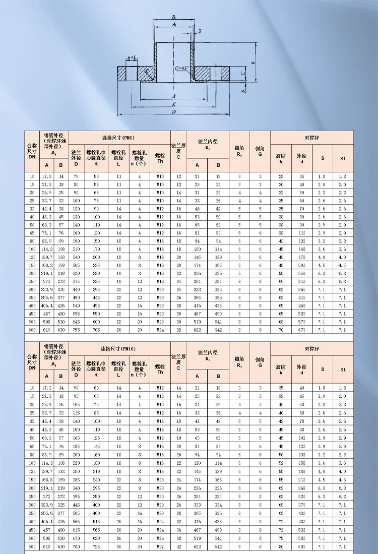 Butt welding ring loose sleeve steel pipe flange 1_01.jpg