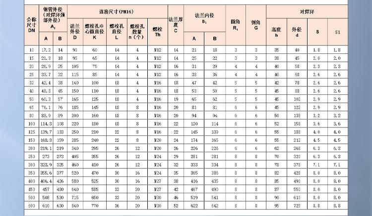 Butt welding ring loose sleeve steel pipe flange 1_02.jpg