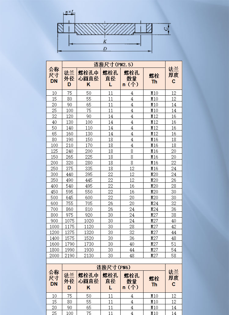 Steel pipe flange cover 1_01.jpg