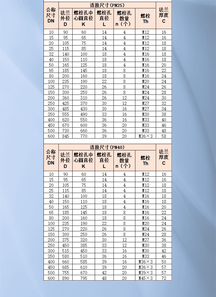 Steel pipe flange cover 3_01.jpg